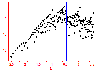 Strength function log